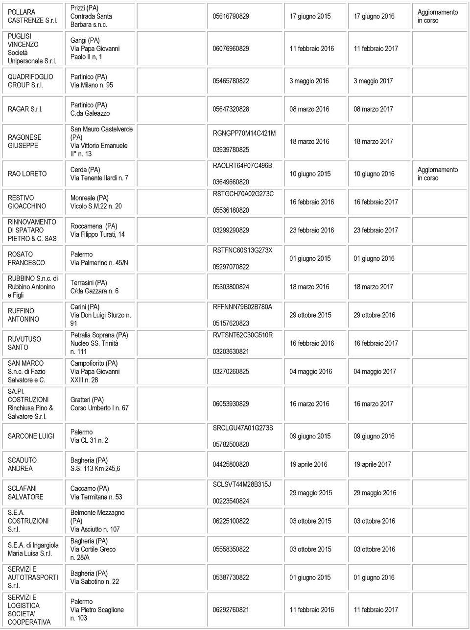 Gangi Via Papa Giovanni Paolo II n, 1 05616790829 17 giugno 2015 17 giugno 2016 06076960829 11 febbraio 2016 11 febbraio 2017 QUADRIFOGLIO GROUP Partinico Via Milano n.