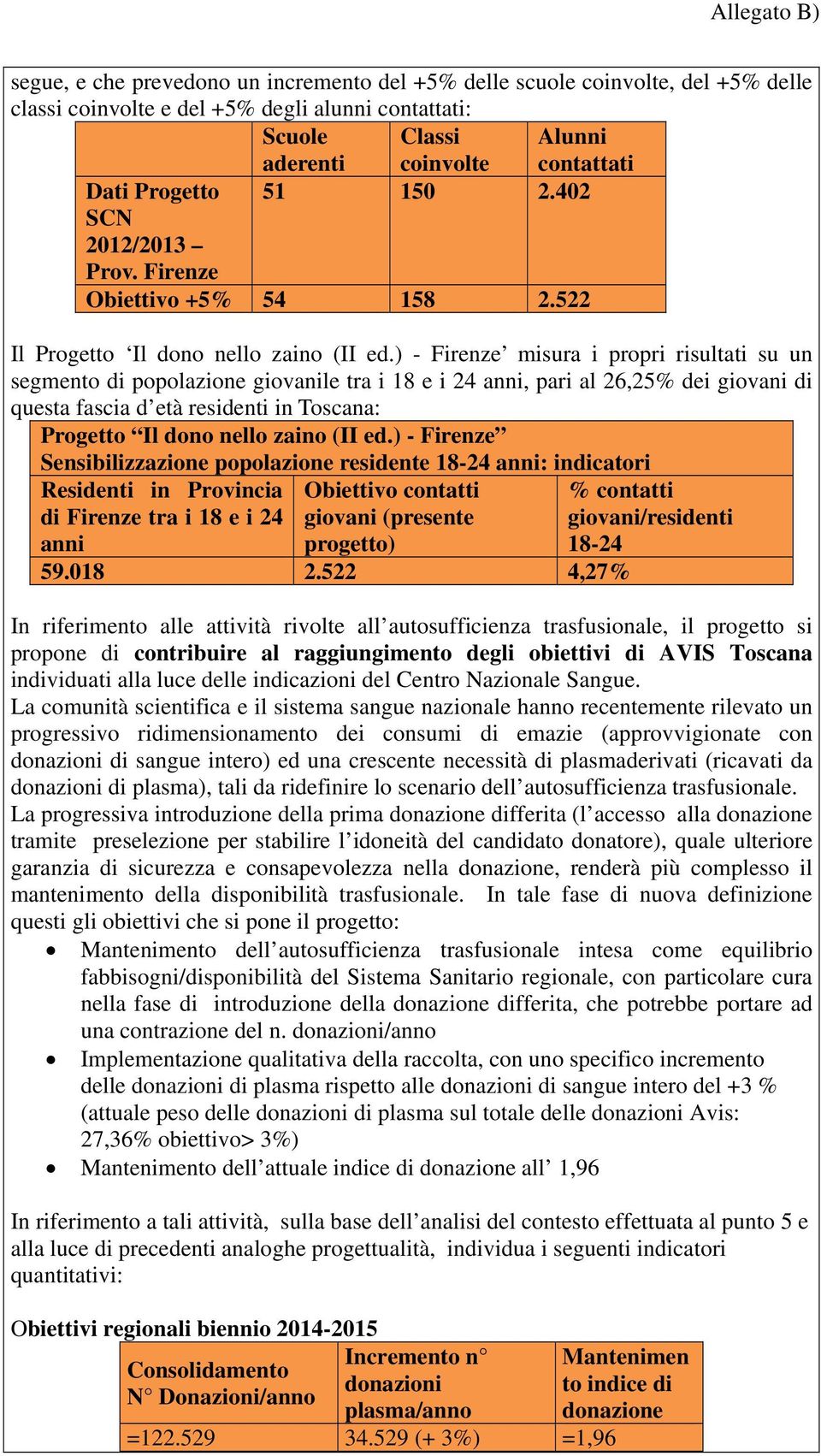 ) - Firenze misura i propri risultati su un segmento di popolazione giovanile tra i 18 e i 24 anni, pari al 26,25% dei giovani di questa fascia d età residenti in Toscana: Progetto Il dono nello