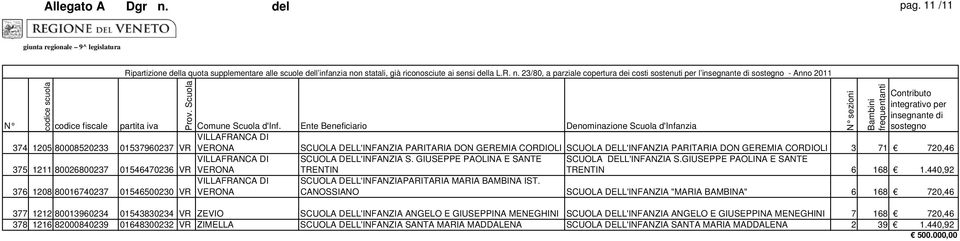 n statali, già riconosciute ai sensi della L.R. n.