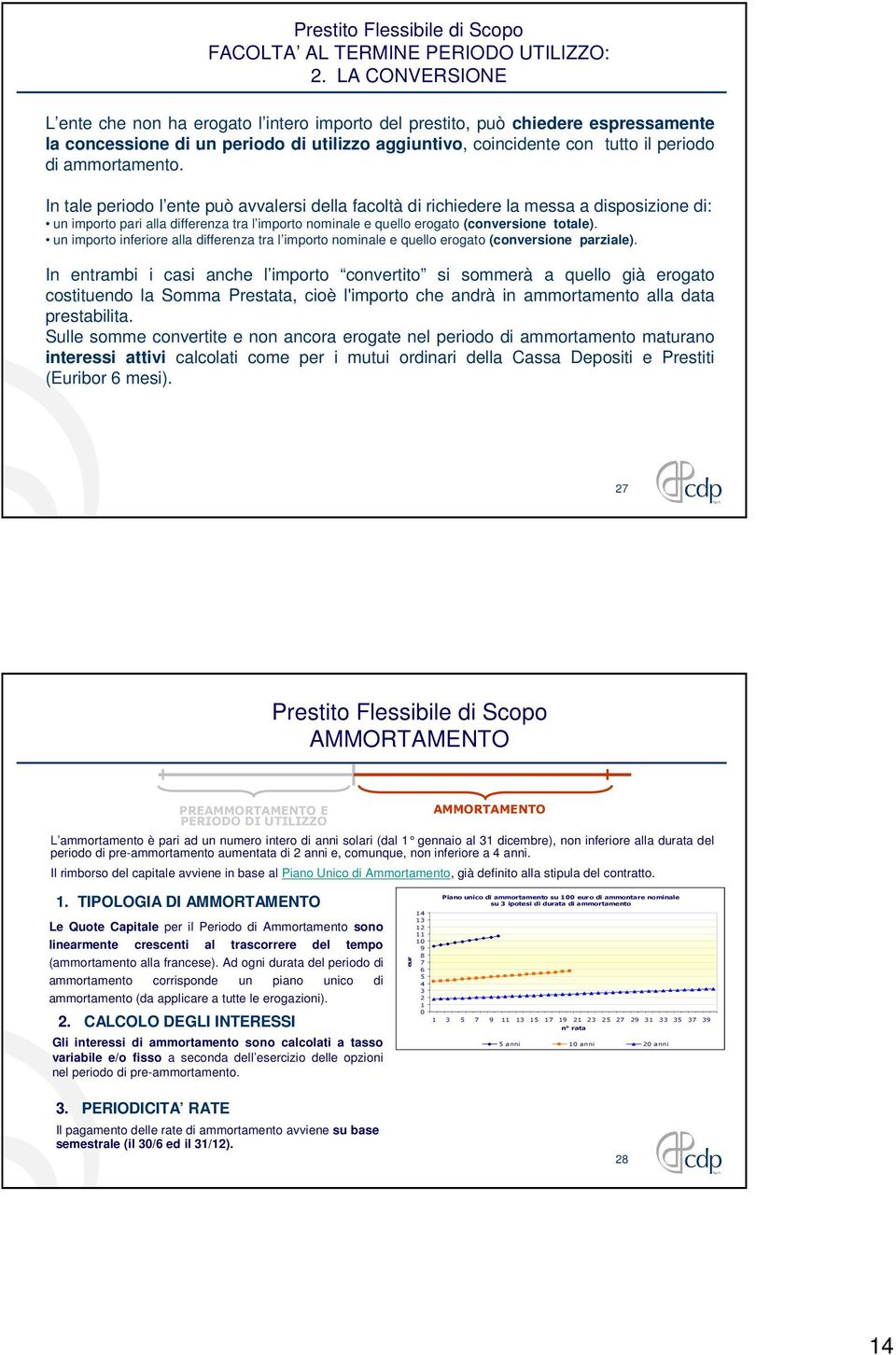 ammortamento. In tale periodo l ente può avvalersi della facoltà di richiedere la messa a disposizione di: un importo pari alla differenza tra l importo nominale e quello erogato (conversione totale).