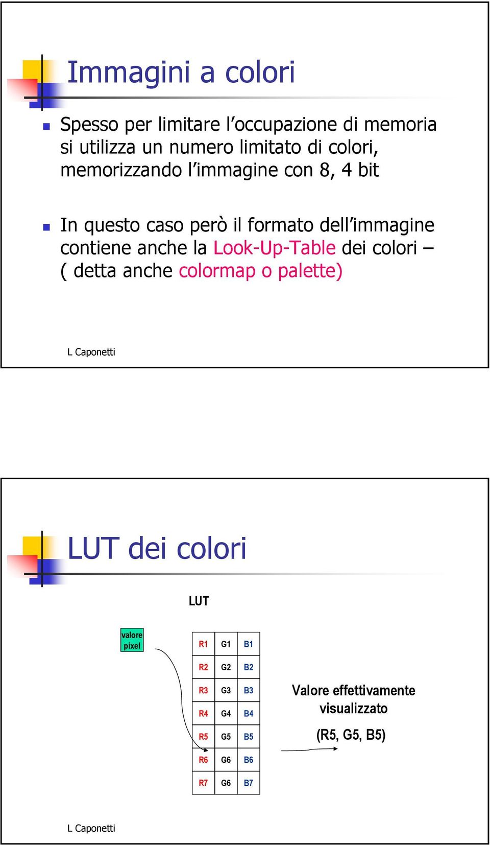 anche la Look-Up-Table dei colori ( detta anche colormap o palette) LUT dei colori LUT valore pixel