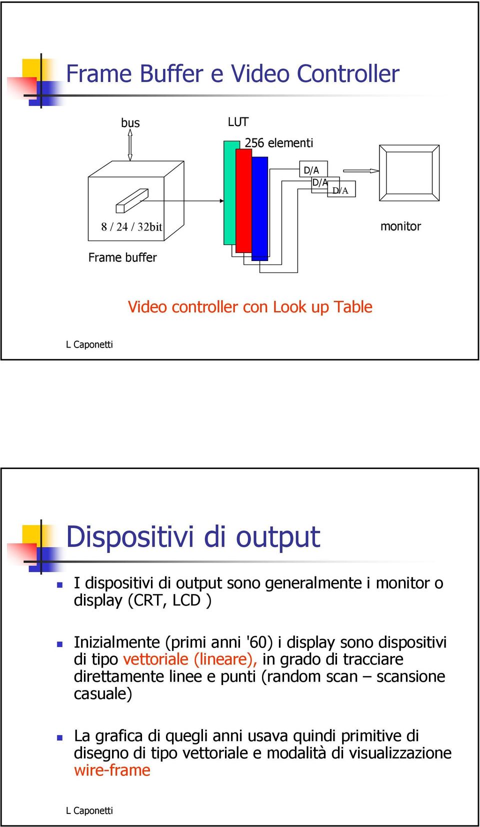 '60) i display sono dispositivi di tipo vettoriale (lineare), in grado di tracciare direttamente linee e punti (random scan