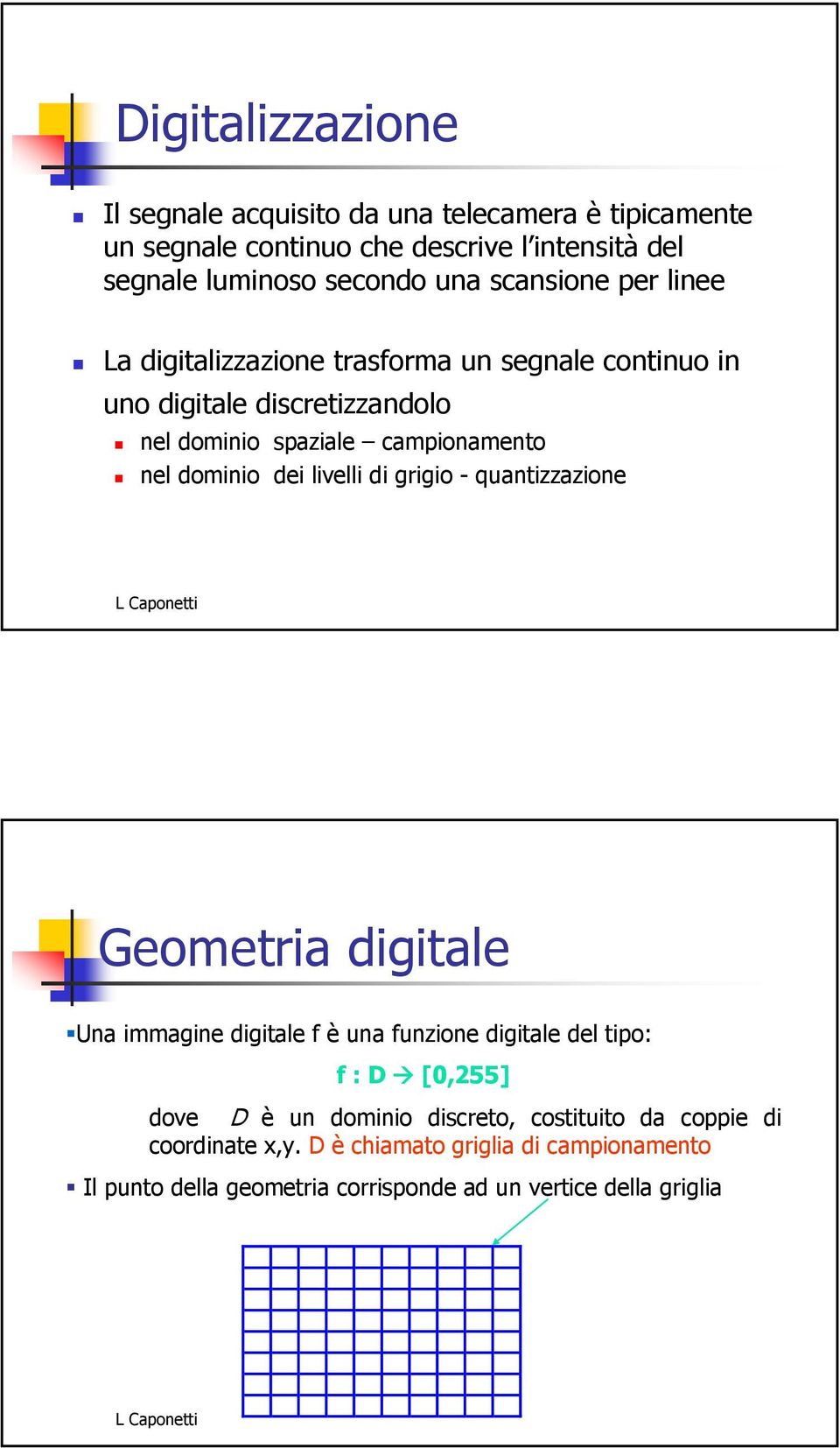 dei livelli di grigio - quantizzazione Geometria digitale Una immagine digitale f è una funzione digitale del tipo: f : D [0,255] dove D è un dominio