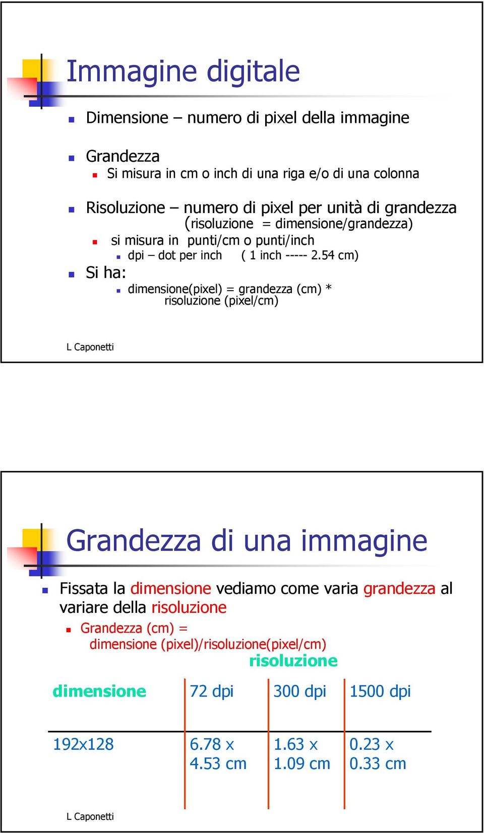 54 cm) Si ha: dimensione(pixel) = grandezza (cm) * risoluzione (pixel/cm) Grandezza di una immagine Fissata la dimensione vediamo come varia grandezza al