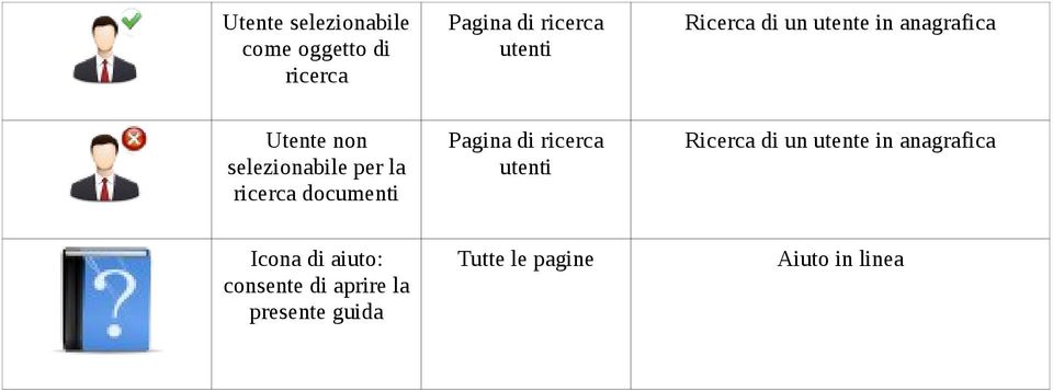 documenti Pagina di ricerca utenti Ricerca di un utente in anagrafica