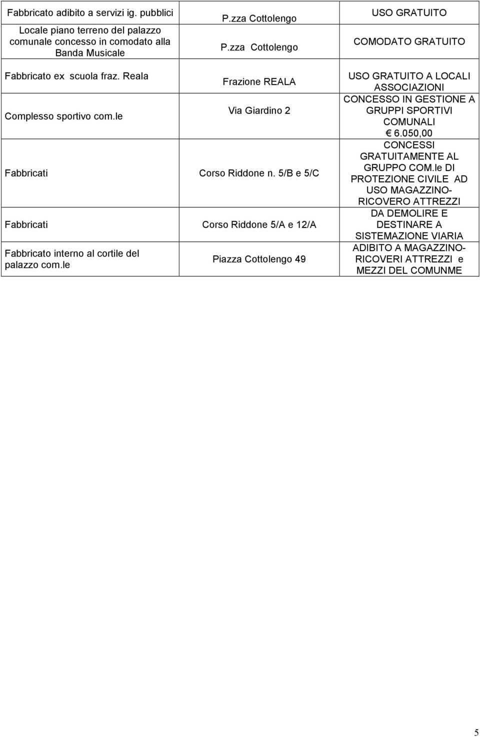 5/B e 5/C Fabbricati Corso Riddone 5/A e 12/A Fabbricato interno al cortile del palazzo com.