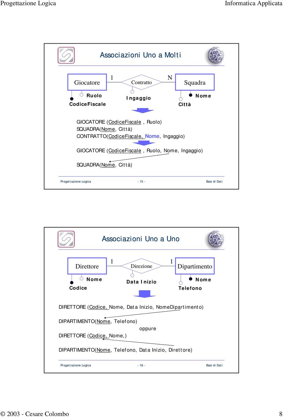 15 - Associazioni Uno a Uno Direttore Nome Codice 1 1 Direzione Data Inizio Dipartimento Nome DIRETTORE (Codice, Nome, Data Inizio,