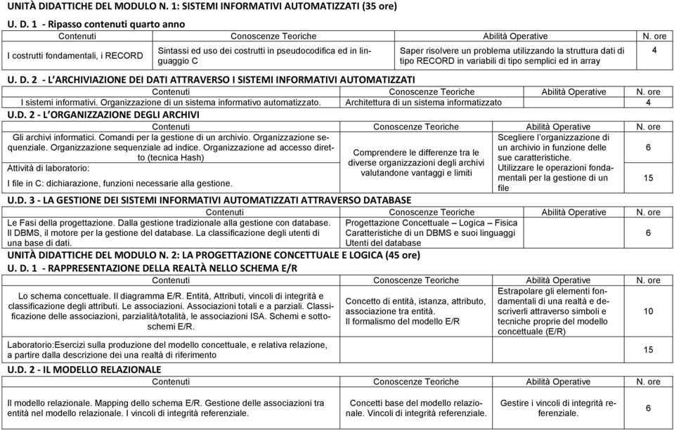 L MODULO N. 1: SISTEMI INFORMATIVI AUTOMATIZZATI (3 ore) U. D.