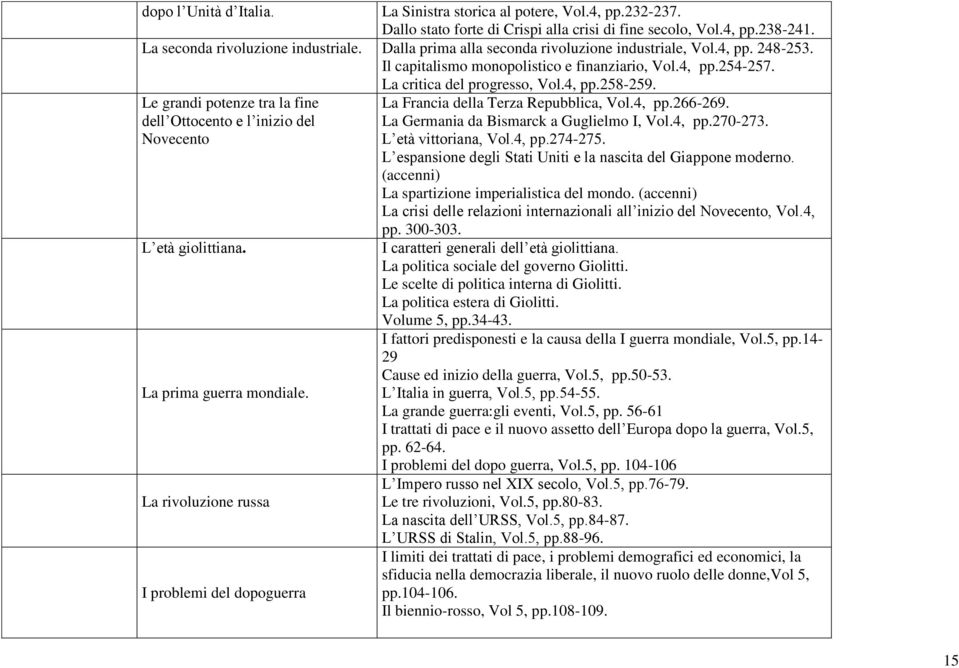 Le grandi potenze tra la fine dell Ottocento e l inizio del Novecento L età giolittiana. La prima guerra mondiale. La rivoluzione russa I problemi del dopoguerra La critica del progresso, Vol.4, pp.