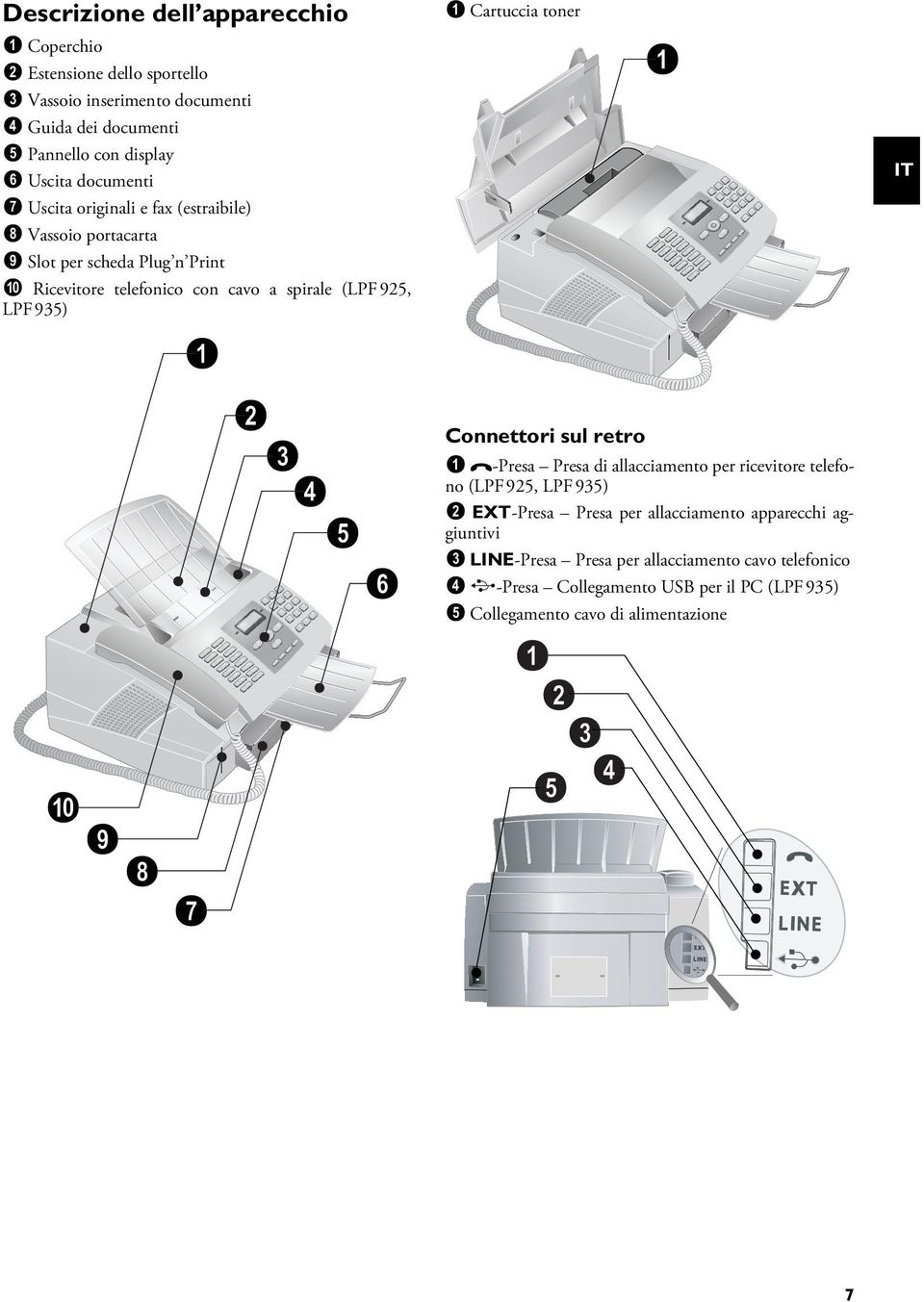 Slot per scheda Plug n Print Š Slot per scheda Plug n Print 10 Ricevitore telefonico con cavo a spirale (Tipo 3) Ricevitore telefonico con cavo a spirale (LPF 925, LPF 935) Außenansicht nummeriert