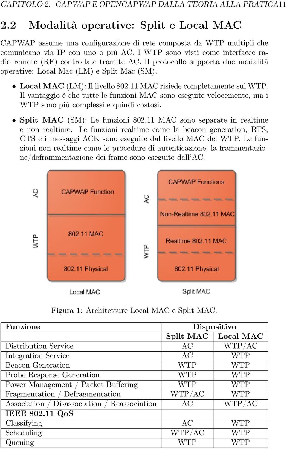 I WTP sono visti come interfacce radio remote (RF) controllate tramite AC. Il protocollo supporta due modalità operative: Local Mac (LM) e Split Mac (SM). Local MAC (LM): Il livello 802.