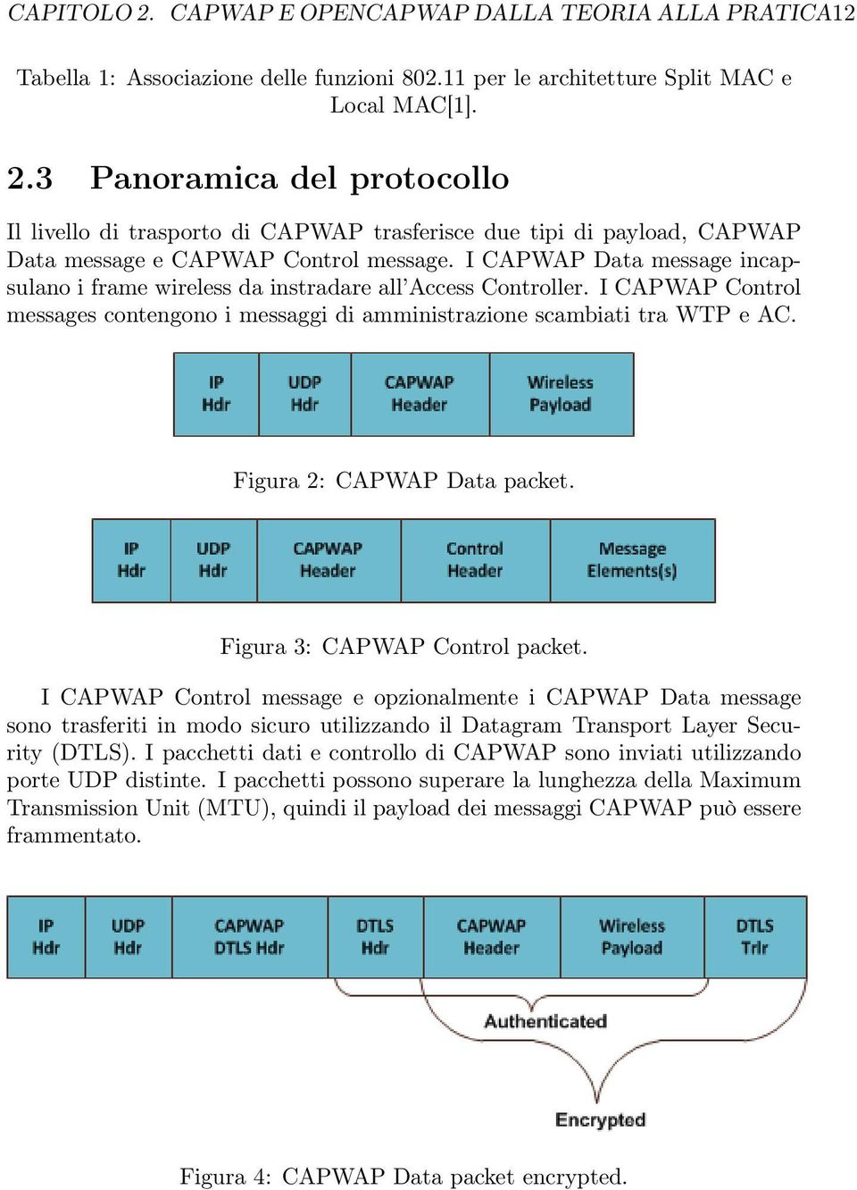 Figura 2: CAPWAP Data packet. Figura 3: CAPWAP Control packet.