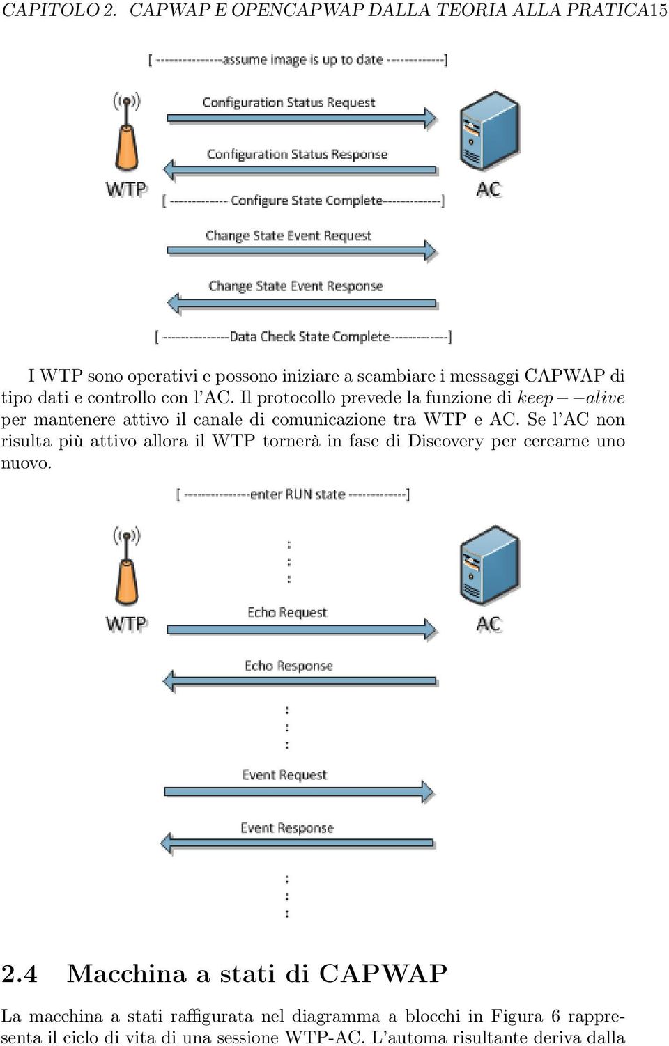 controllo con l AC. Il protocollo prevede la funzione di keep alive per mantenere attivo il canale di comunicazione tra WTP e AC.