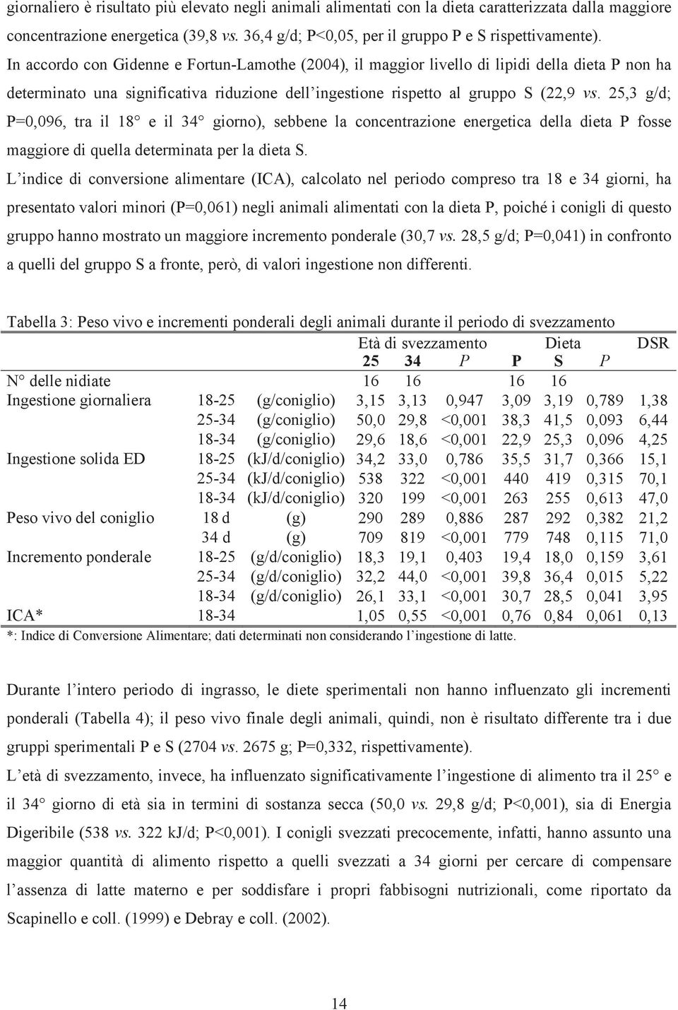 25,3 g/d; P=0,096, tra il 18 e il 34 giorno), sebbene la concentrazione energetica della dieta P fosse maggiore di quella determinata per la dieta S.