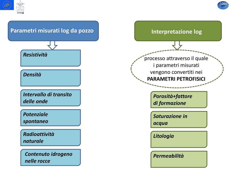 nelle rocce processo attraverso il quale i parametri misurati vengono convertiti nei