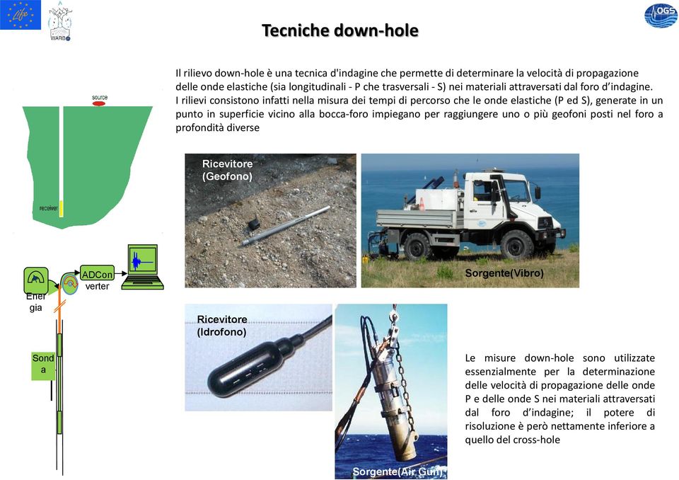 I rilievi consistono infatti nella misura dei tempi di percorso che le onde elastiche (P ed S), generate in un punto in superficie vicino alla bocca-foro impiegano per raggiungere uno o più geofoni