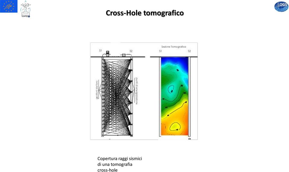 Copertura raggi