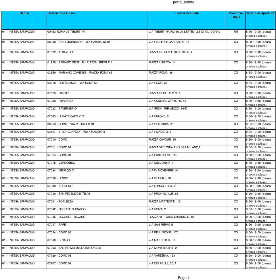 8:30-19:00 (pausa 01 - INTESA SANPAOLO 03659 - MARIANO COMENSE - PIAZZA ROMA 86 PIAZZA ROMA, 86 CO 8:30-19:00 (pausa 01 - INTESA SANPAOLO 03718 - ROVELLASCA - VIA ROMA 69 VIA ROMA, 69 CO 8:30-19:00