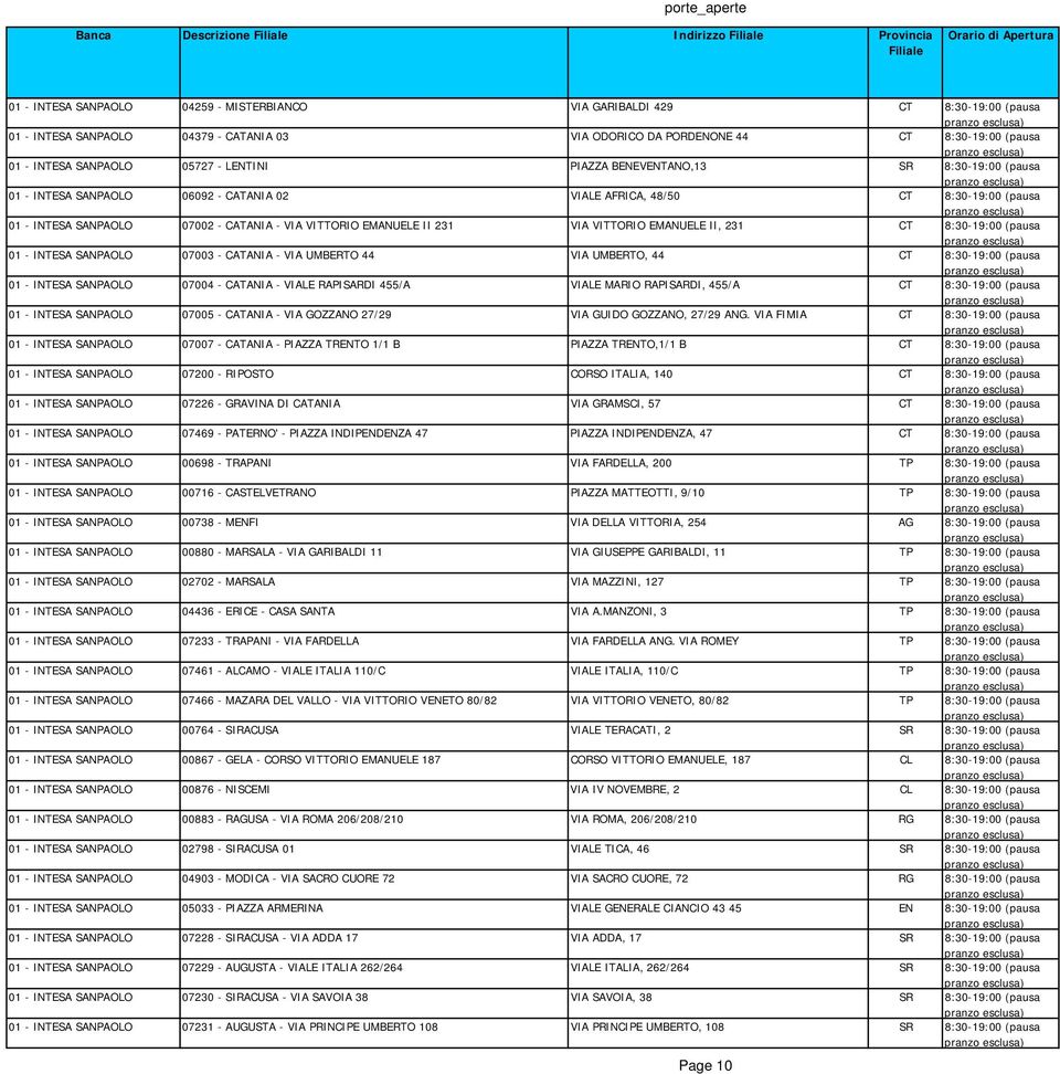 VIA VITTORIO EMANUELE II, 231 CT 8:30-19:00 (pausa 01 - INTESA SANPAOLO 07003 - CATANIA - VIA UMBERTO 44 VIA UMBERTO, 44 CT 8:30-19:00 (pausa 01 - INTESA SANPAOLO 07004 - CATANIA - VIALE RAPISARDI