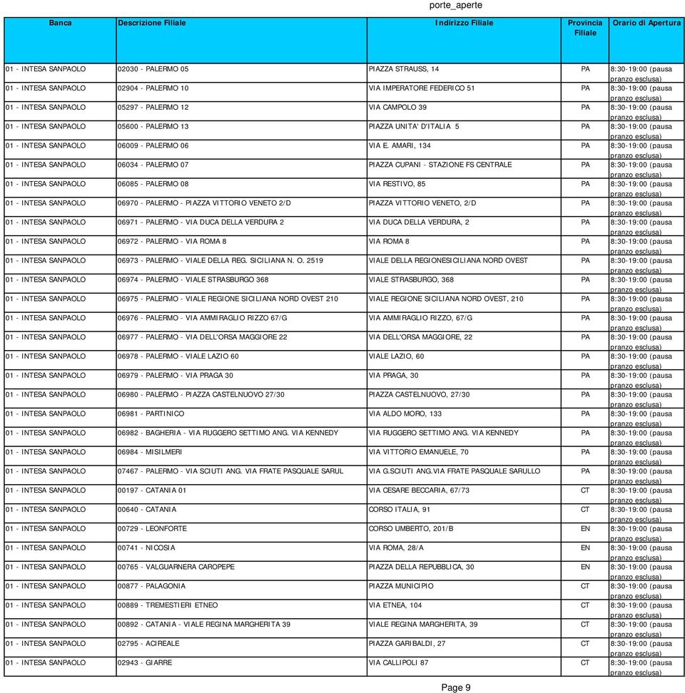 AMARI, 134 PA 8:30-19:00 (pausa 01 - INTESA SANPAOLO 06034 - PALERMO 07 PIAZZA CUPANI - STAZIONE FS CENTRALE PA 8:30-19:00 (pausa 01 - INTESA SANPAOLO 06085 - PALERMO 08 VIA RESTIVO, 85 PA 8:30-19:00