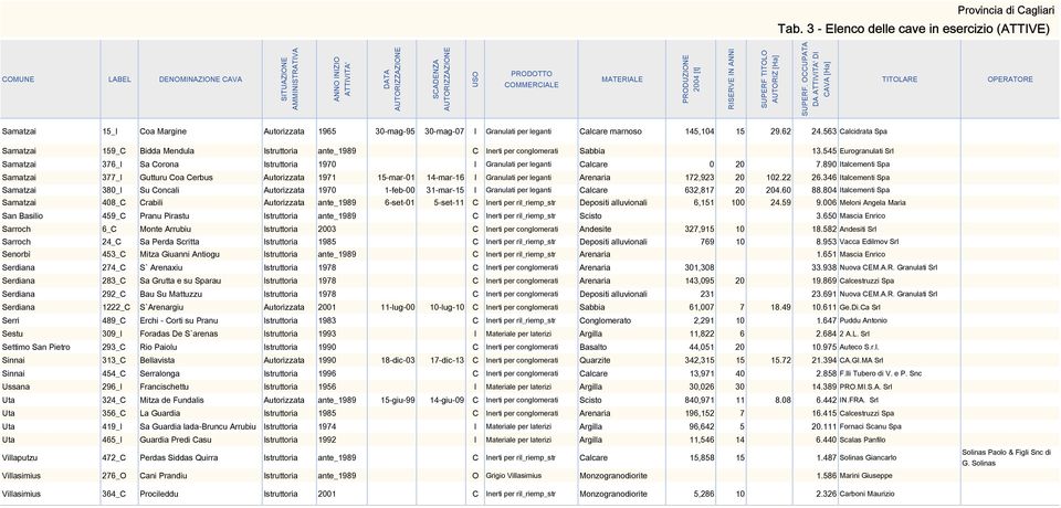 563 Calcidrata Spa Samatzai 159_C Bidda Mendula Istruttoria ante_1989 C Inerti per conglomerati Sabbia 13.