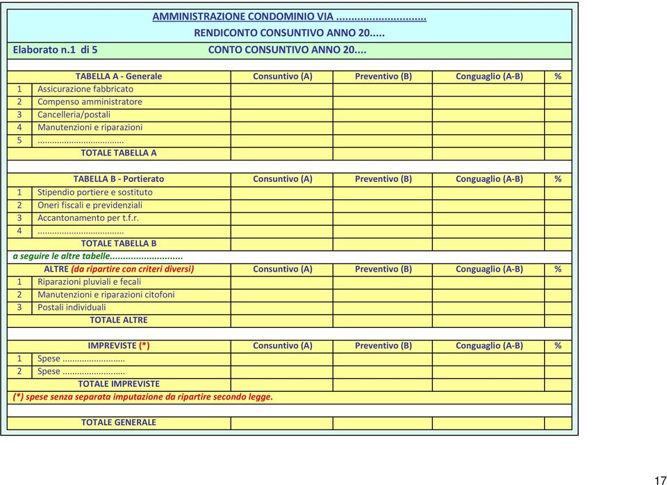 .. TOTALE TABELLA A Consuntivo (A) Preventivo (B) Conguaglio (A-B) % TABELLA B - Portierato 1 Stipendio portiere e sostituto 2 Oneri fiscali e previdenziali 3 Accantonamento per t.f.r. 4.