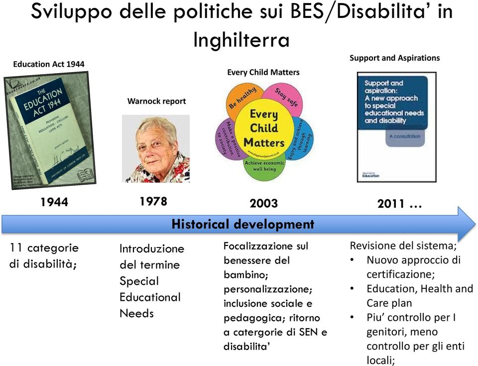 sul benessere del bambino; personalizzazione; inclusione sociale e pedagogica; ritorno a catergorie di SEN e disabilita Revisione del