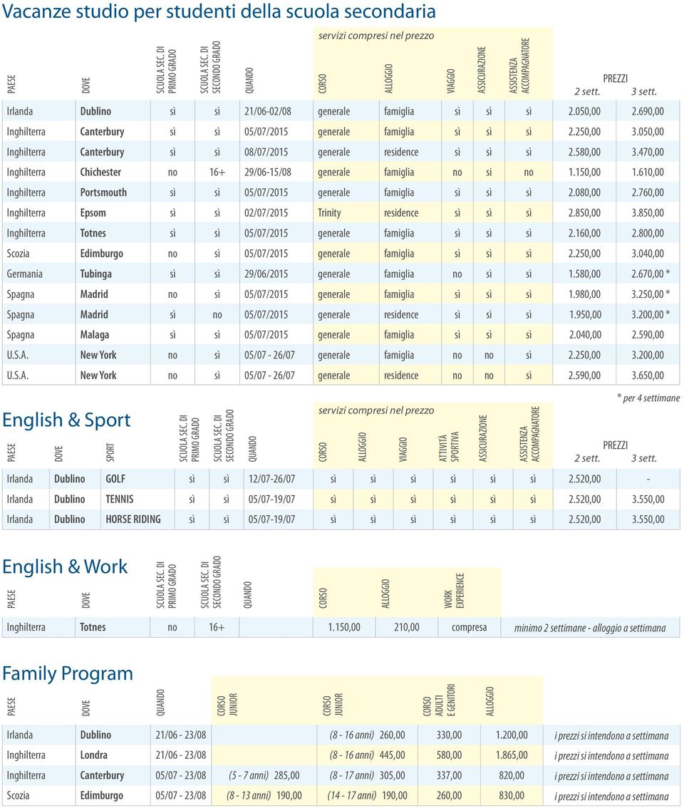 470,00 Inghilterra Chichester no 16+ 29/06-15/08 generale famiglia no si no 1.150,00 1.610,00 Inghilterra Portsmouth sì sì 05/07/2015 generale famiglia sì sì sì 2.080,00 2.