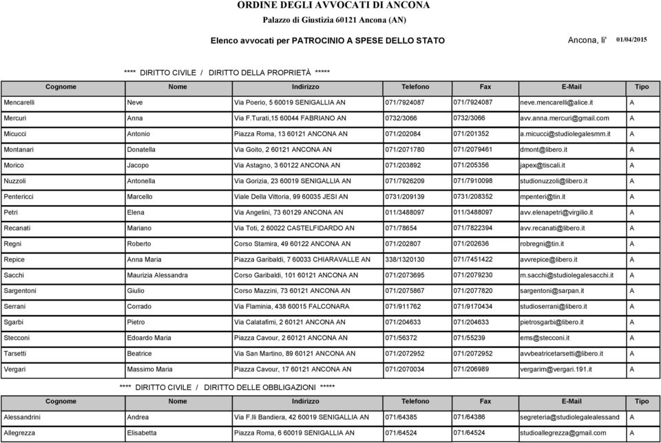 it A Montanari Donatella Via Goito, 2 60121 ANCONA AN 071/2071780 071/2079461 dmont@libero.it A Morico Jacopo Via Astagno, 3 60122 ANCONA AN 071/203892 071/205356 japex@tiscali.