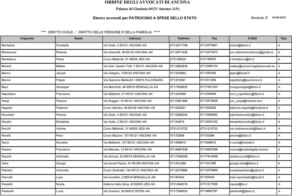 morbiducci@tin.it A Morichi Matteo Via Dott. Sandro Totti, 7 60131 ANCONA AN 071/2862836 071/2906154 matteo@morichi-legaliassociati.