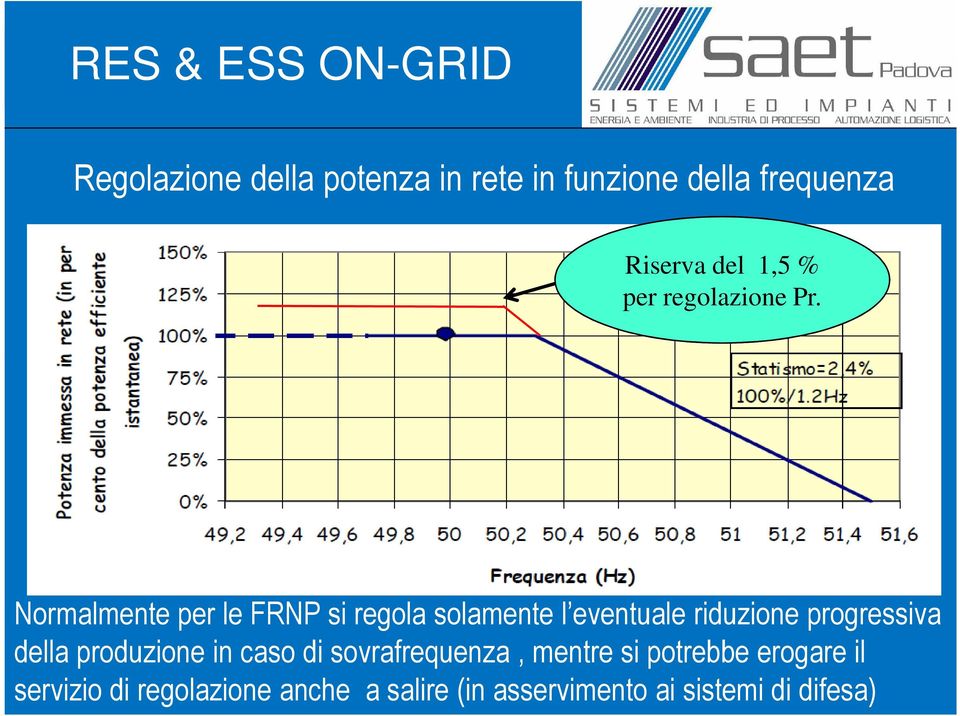 Normalmente per le FRNP si regola solamente l eventuale riduzione progressiva della