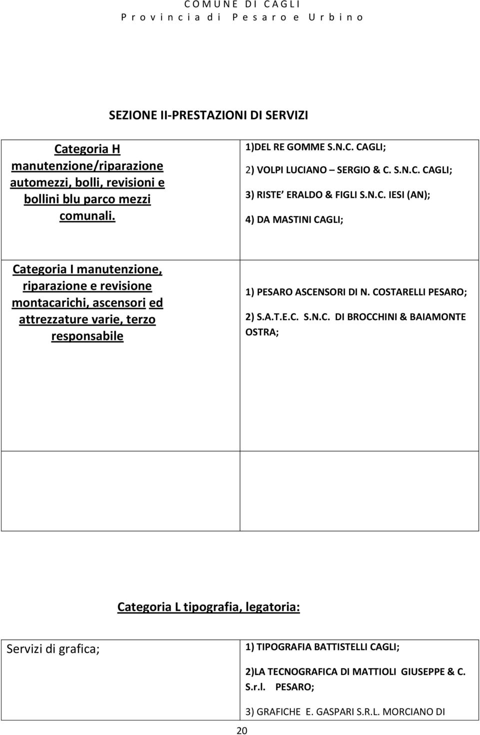 CAGLI; 3) RISTE ERALDO & FIGLI  IESI (AN); 4) DA MASTINI CAGLI; Categoria I manutenzione, riparazione e revisione montacarichi, ascensori ed attrezzature varie, terzo