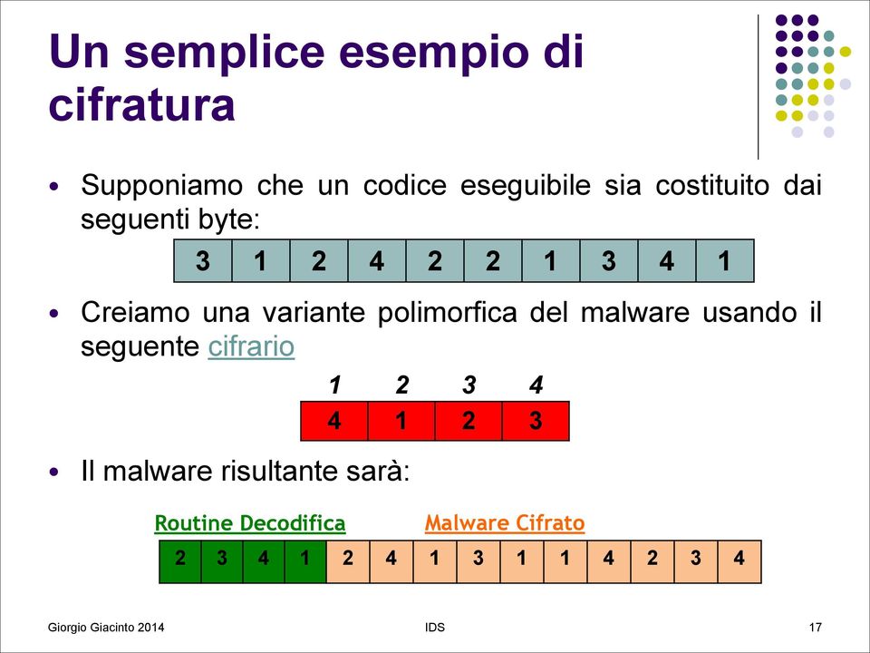 3 1 2 4 2 2 1 3 4 1 Creiamo una variante polimorfica del malware usando il