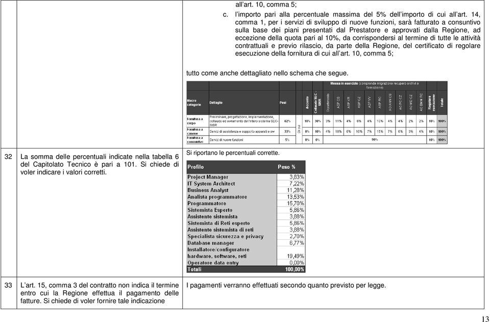 da corrispondersi al termine di tutte le attività contrattuali e previo rilascio, da parte della Regione, del certificato di regolare esecuzione della fornitura di cui all art.