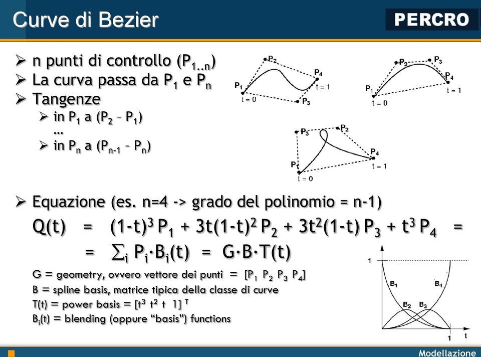 n=4 -> grado del polinomio = n-1) Q(t) = (1-t) 3 P 1 + 3t(1-t) 2 P 2 + 3t 2 (1-t) P 3 + t 3 P 4 = = i P i B i (t) =