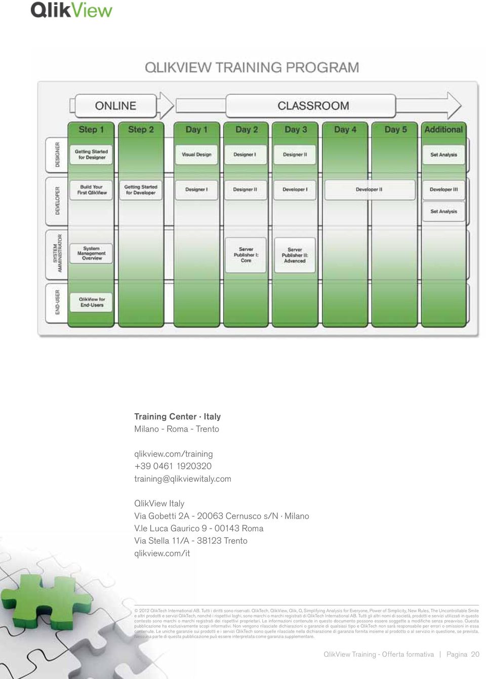 QlikTech, QlikView, Qlik, Q, Simplifying Analysis for Everyone, Power of Simplicity, New Rules, The Uncontrollable Smile e altri prodotti e servizi QlikTech, nonché i rispettivi loghi, sono marchi o