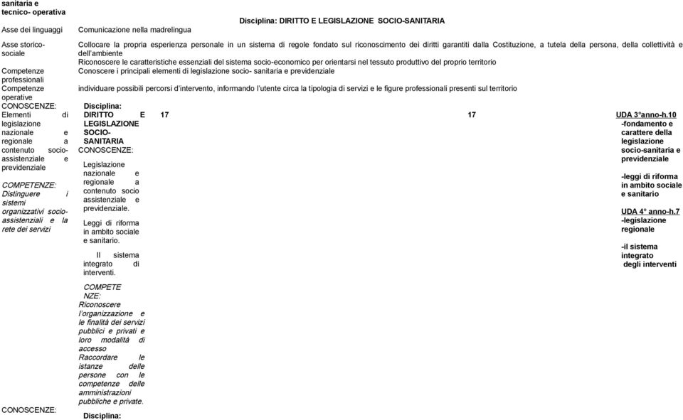 propria esperienza personale in un sistema di regole fondato sul riconoscimento dei diritti garantiti dalla Costituzione, a tutela della persona, della collettività e dell ambiente Riconoscere le