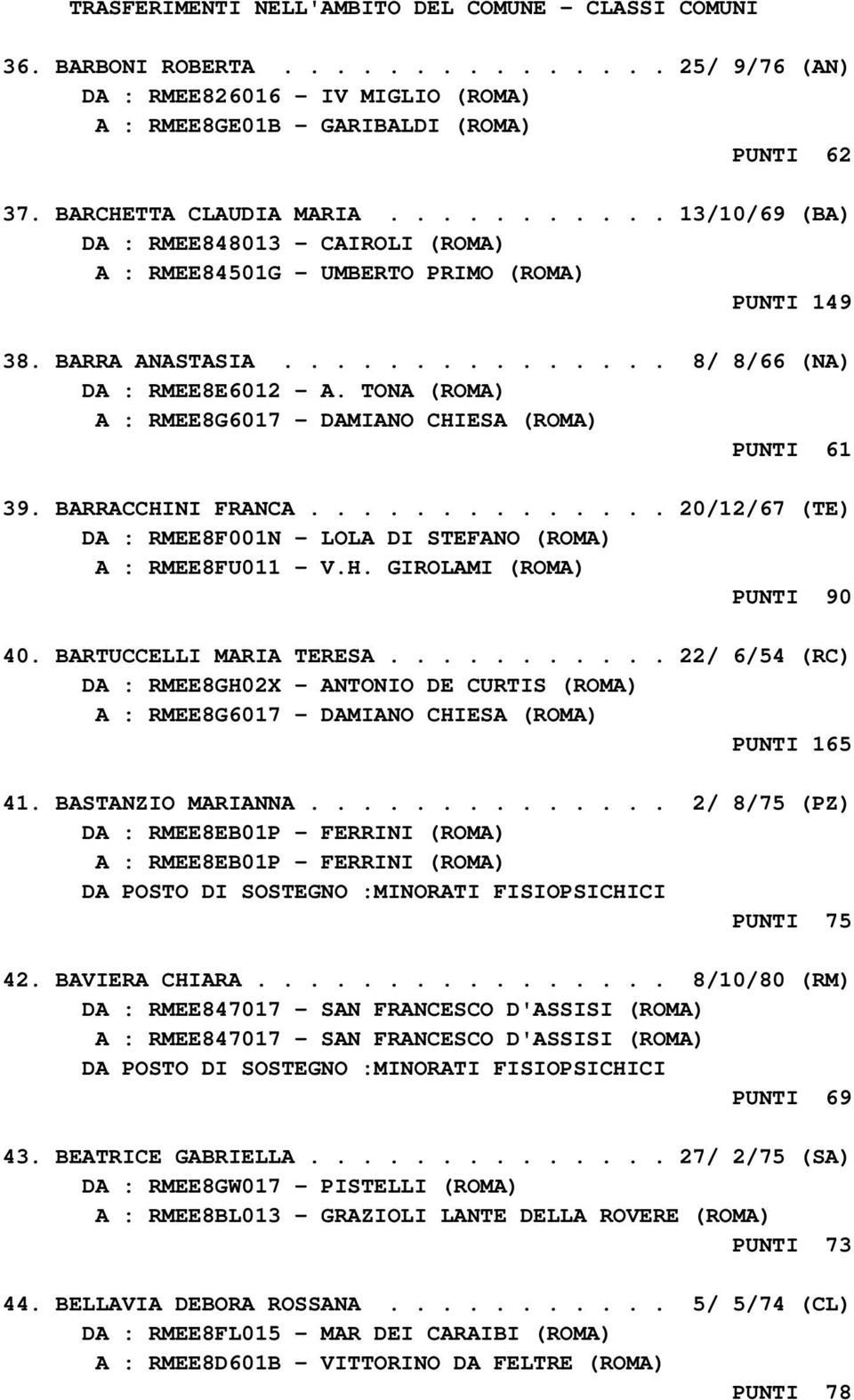 TONA (ROMA) A : RMEE8G6017 - DAMIANO CHIESA (ROMA) PUNTI 61 39. BARRACCHINI FRANCA.............. 20/12/67 (TE) DA : RMEE8F001N - LOLA DI STEFANO (ROMA) A : RMEE8FU011 - V.H. GIROLAMI (ROMA) PUNTI 90 40.