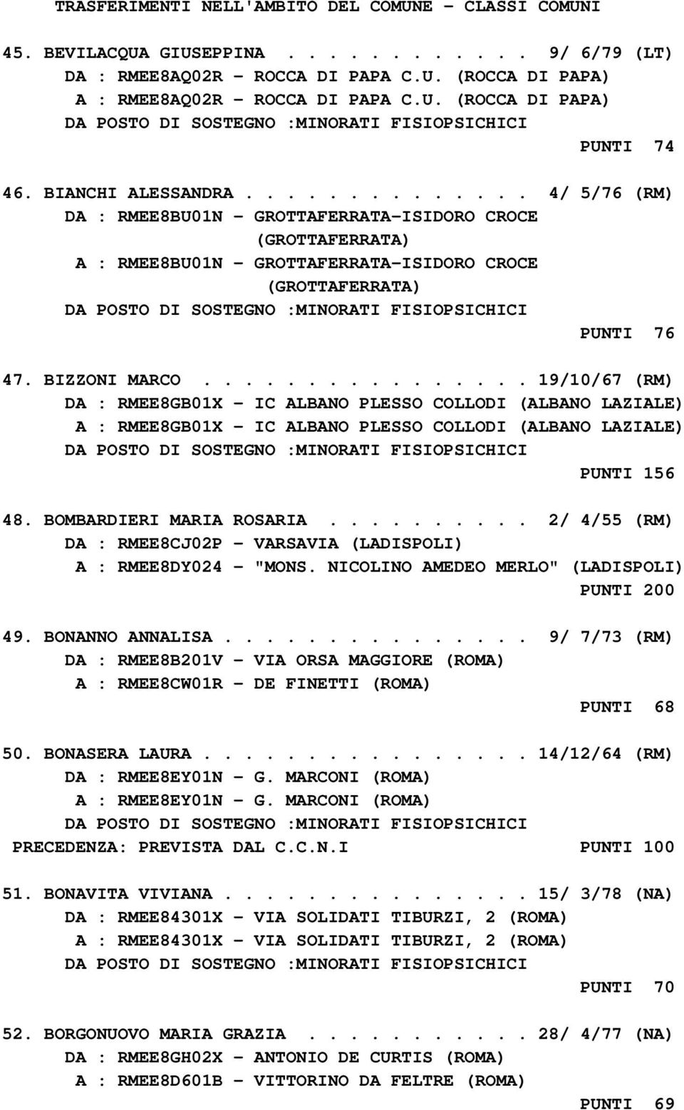 ............... 19/10/67 (RM) DA : RMEE8GB01X - IC ALBANO PLESSO COLLODI (ALBANO LAZIALE) A : RMEE8GB01X - IC ALBANO PLESSO COLLODI (ALBANO LAZIALE) PUNTI 156 48. BOMBARDIERI MARIA ROSARIA.