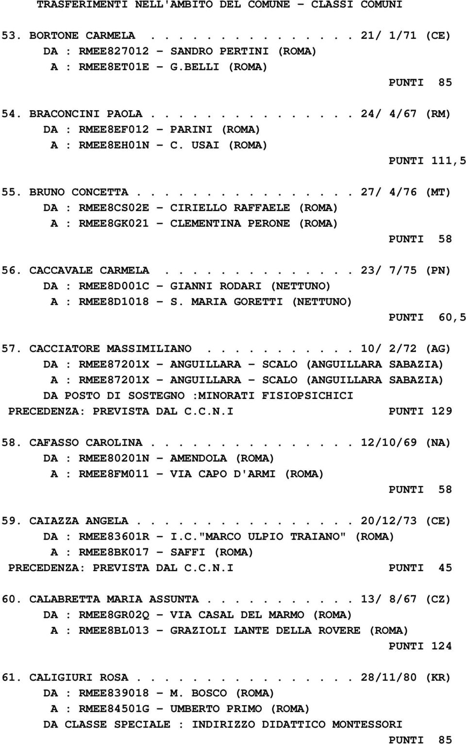 ............... 27/ 4/76 (MT) DA : RMEE8CS02E - CIRIELLO RAFFAELE (ROMA) A : RMEE8GK021 - CLEMENTINA PERONE (ROMA) PUNTI 58 56. CACCAVALE CARMELA.
