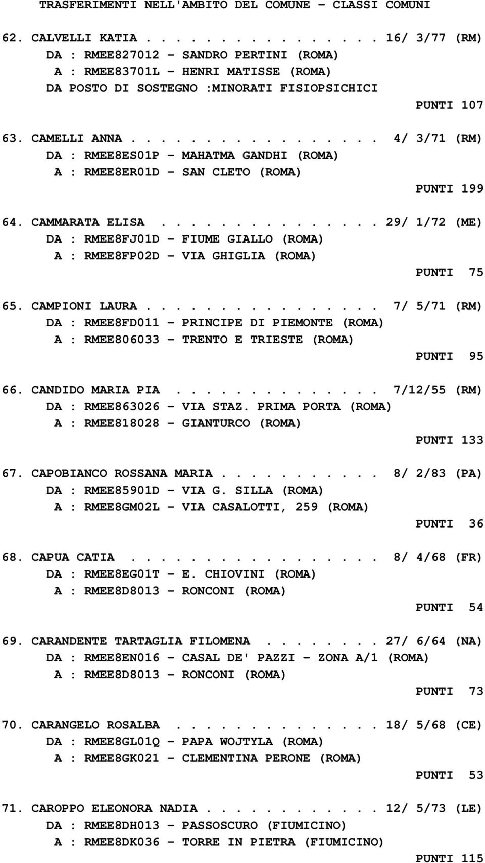 .............. 29/ 1/72 (ME) DA : RMEE8FJ01D - FIUME GIALLO (ROMA) A : RMEE8FP02D - VIA GHIGLIA (ROMA) PUNTI 75 65. CAMPIONI LAURA.