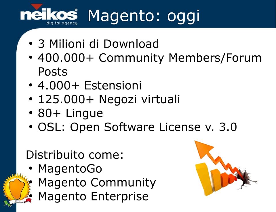 000+ Negozi virtuali 80+ Lingue OSL: Open Software