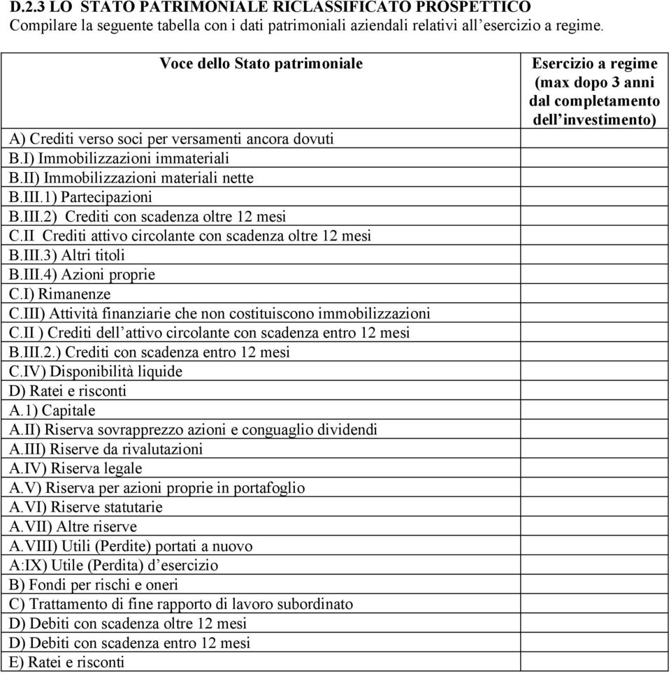 II Crediti attivo circolante con scadenza oltre 12 mesi B.III.3) Altri titoli B.III.4) Azioni proprie C.I) Rimanenze C.III) Attività finanziarie che non costituiscono immobilizzazioni C.