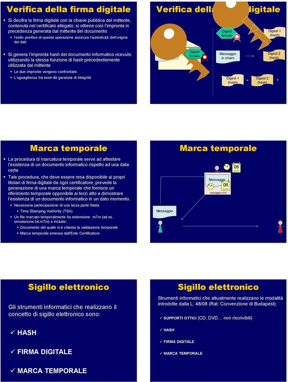 utilizzando la stessa funzione di hash precedentemente utilizzata dal mittente Messaggio in chiaro Digest firmato Messaggio in chiaro Digest 2 (hash) Le due impronte vengono confrontate.