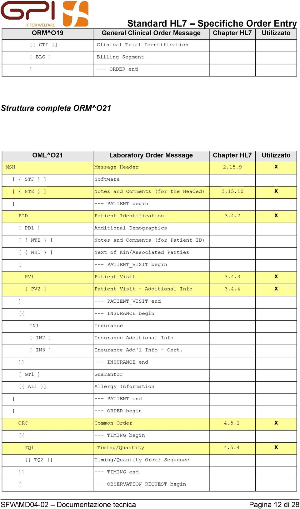 2 x [ PD1 ] Additional Demographics [ { NTE } ] Notes and Comments (for Patient ID) [ { NK1 } ] Next of Kin/Associated Parties [ --- PATIENT_VISIT begin PV1 Patient Visit 3.4.