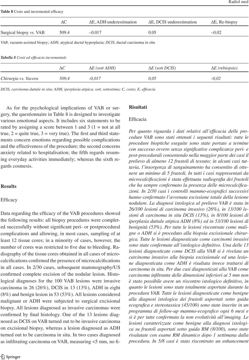 Vacora 509,4-0,017 0,05-0,02 DCIS, carcinoma duttale in situ; ADH, iperplasia atipica; sott, sottostima; C, costo; E, effi cacia As for the psychological implications of VAB or surgery, the