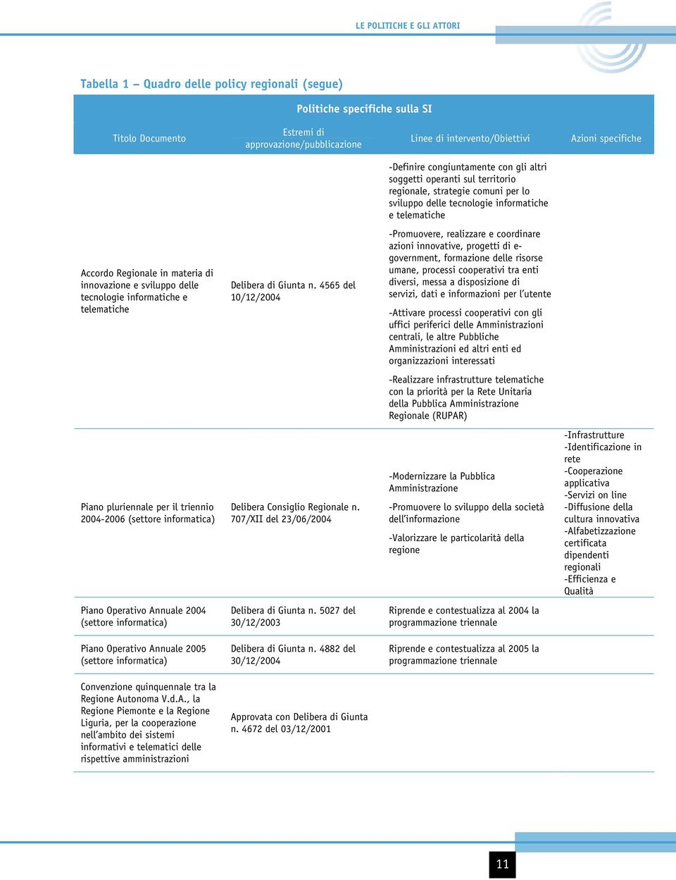 di innovazione e sviluppo delle tecnologie informatiche e telematiche Delibera di Giunta n.