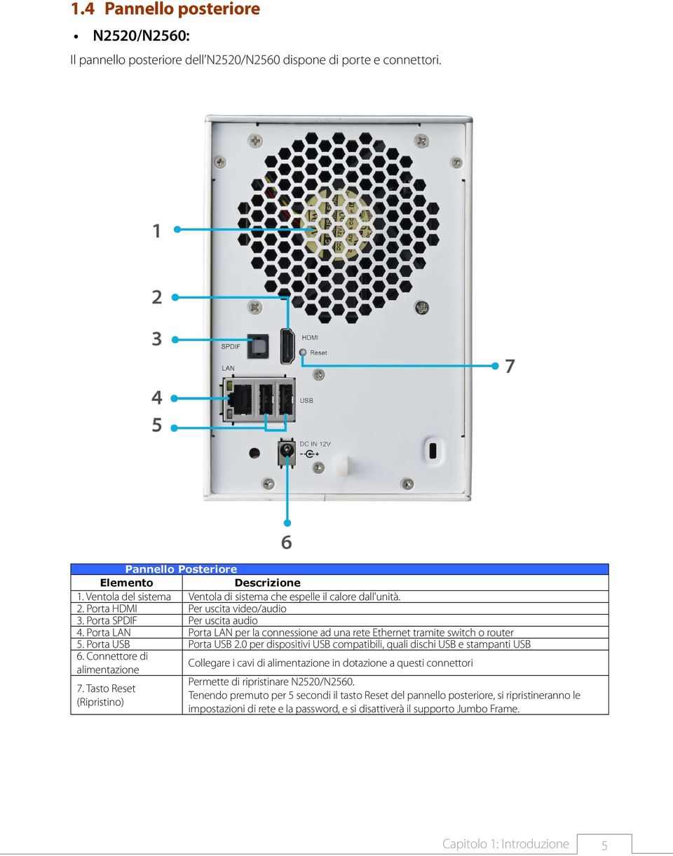 Porta LAN Porta LAN per la connessione ad una rete Ethernet tramite switch o router 5. Porta USB Porta USB 2.0 per dispositivi USB compatibili, quali dischi USB e stampanti USB 6.