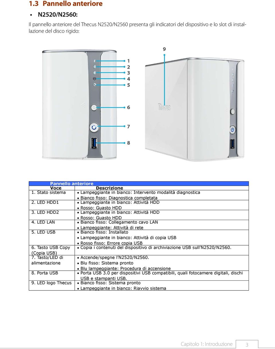 LED HDD2 Lampeggiante in bianco: Attività HDD Rosso: Guasto HDD 4. LED LAN Bianco fisso: Collegamento cavo LAN Lampeggiante: Attività di rete 5.