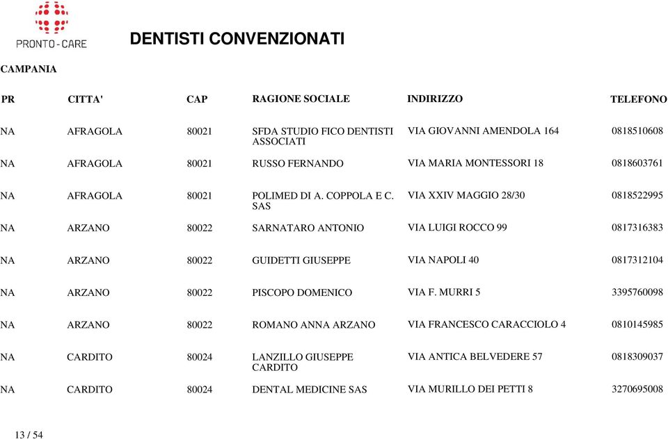 SAS VIA XXIV MAGGIO 28/30 0818522995 NA ARZANO 80022 SARNATARO ANTONIO VIA LUIGI ROCCO 99 0817316383 NA ARZANO 80022 GUIDETTI GIUSEPPE VIA NAPOLI 40 0817312104 NA